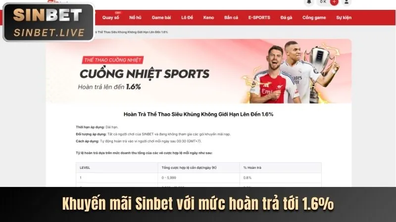 Biểu tượng thông báo và cập nhật tức thì từ ứng dụng fe88 nổ hũ